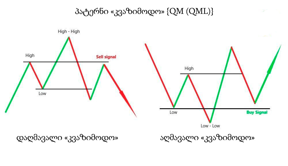 პატერნი კვაზიმოდო (QML) 2 პატერნი კვაზიმოდო (QML)